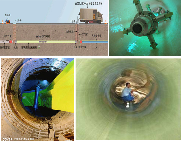 凤县UV-CIPP内衬修复