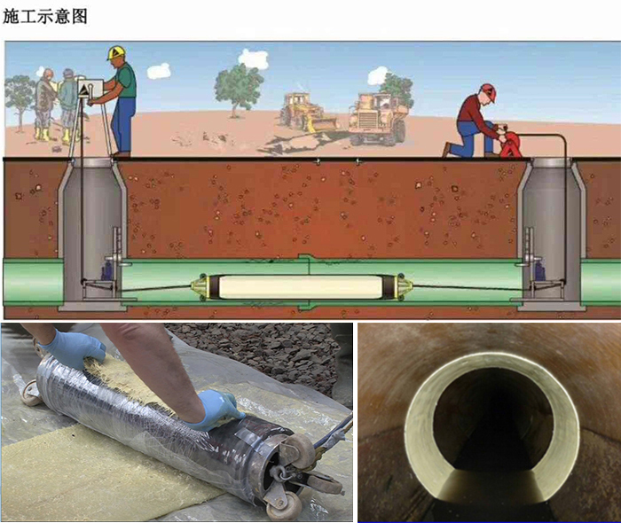 凤县管道局部点状修复